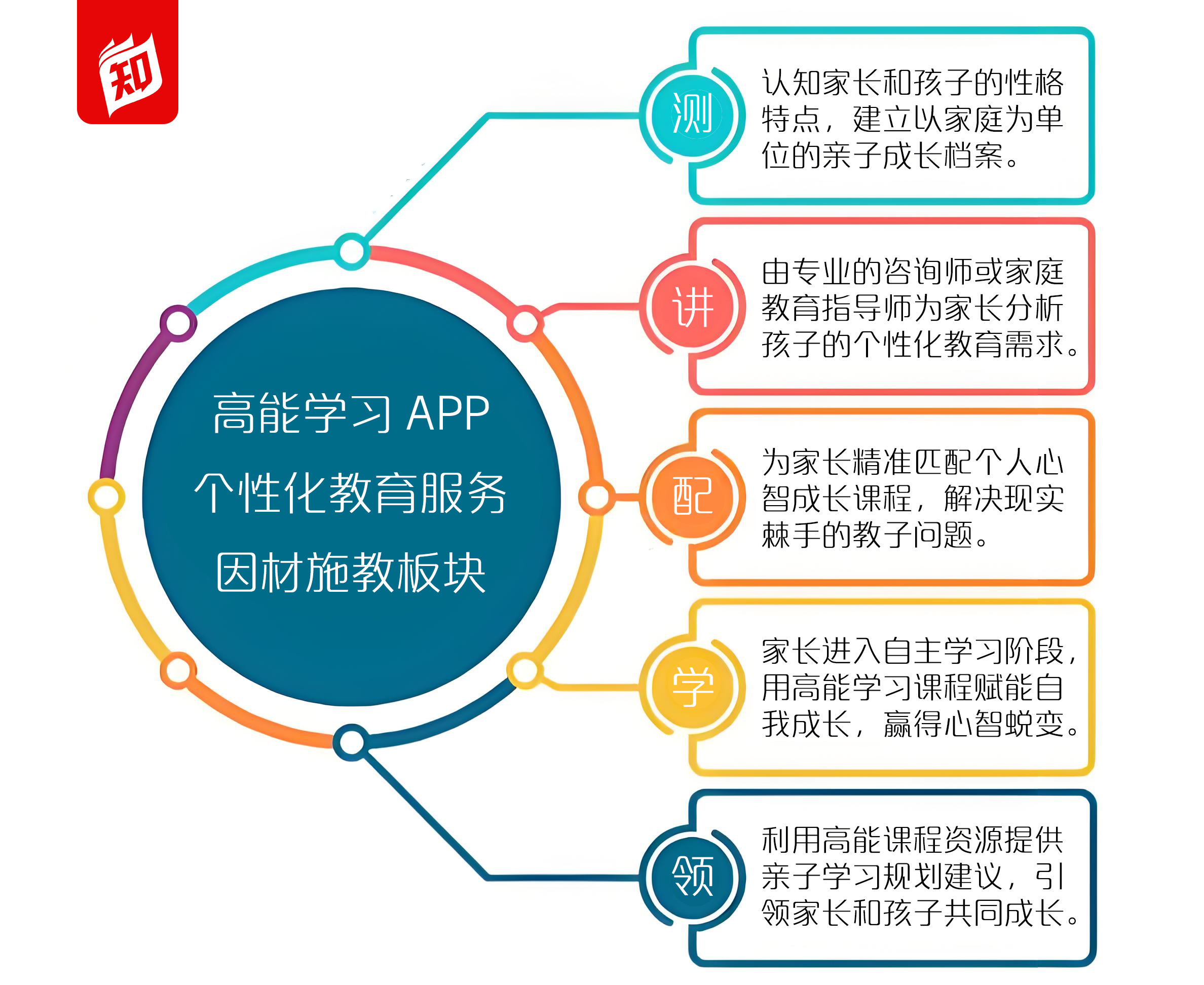 高能学习APP.jpg